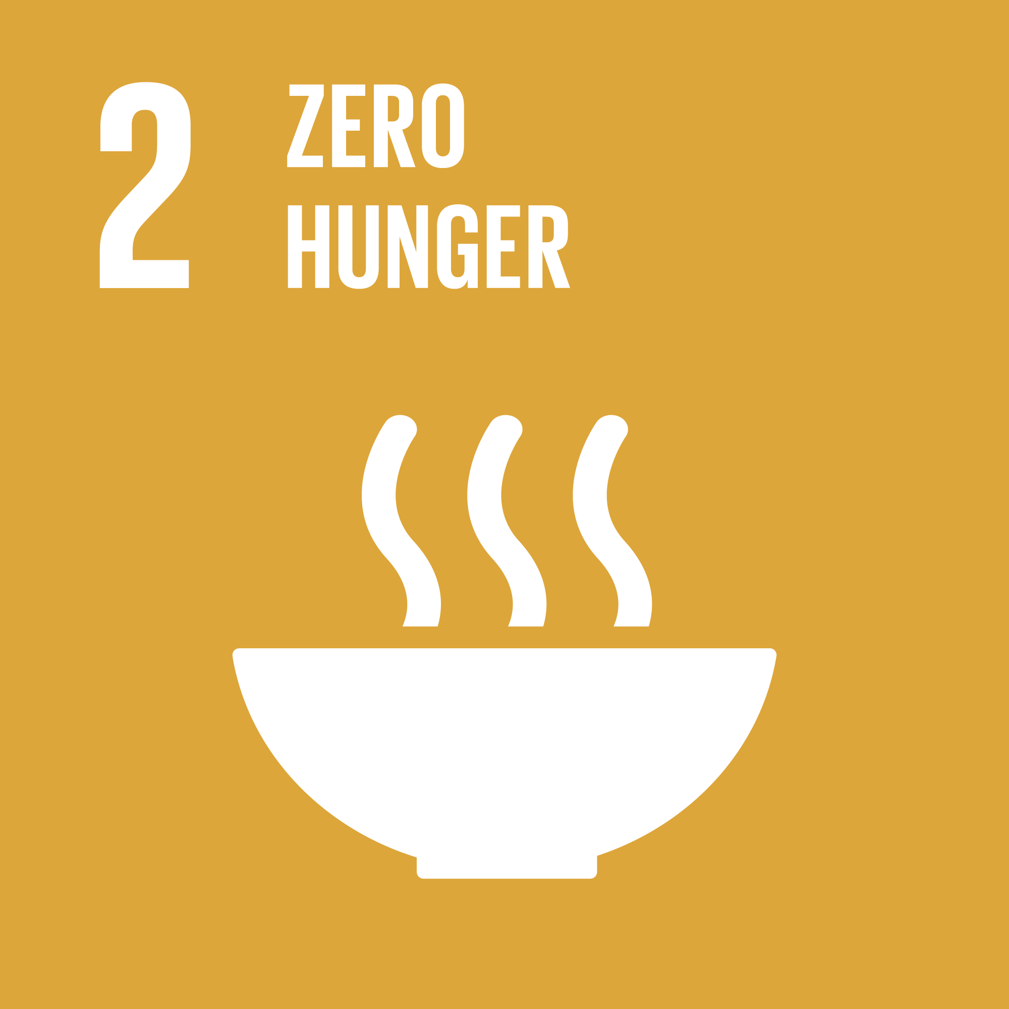 The Global Goals And The 30 Agenda For Sustainable Development Government Se